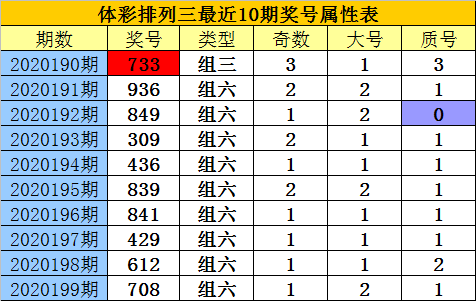 排列三最新综合走势图新浪排列三最新综合走势图分析-第3张图片