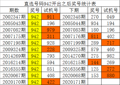 福彩3D走势图新浪网福彩3D走势图新浪网，揭秘彩票走势，把握市场动态-第3张图片