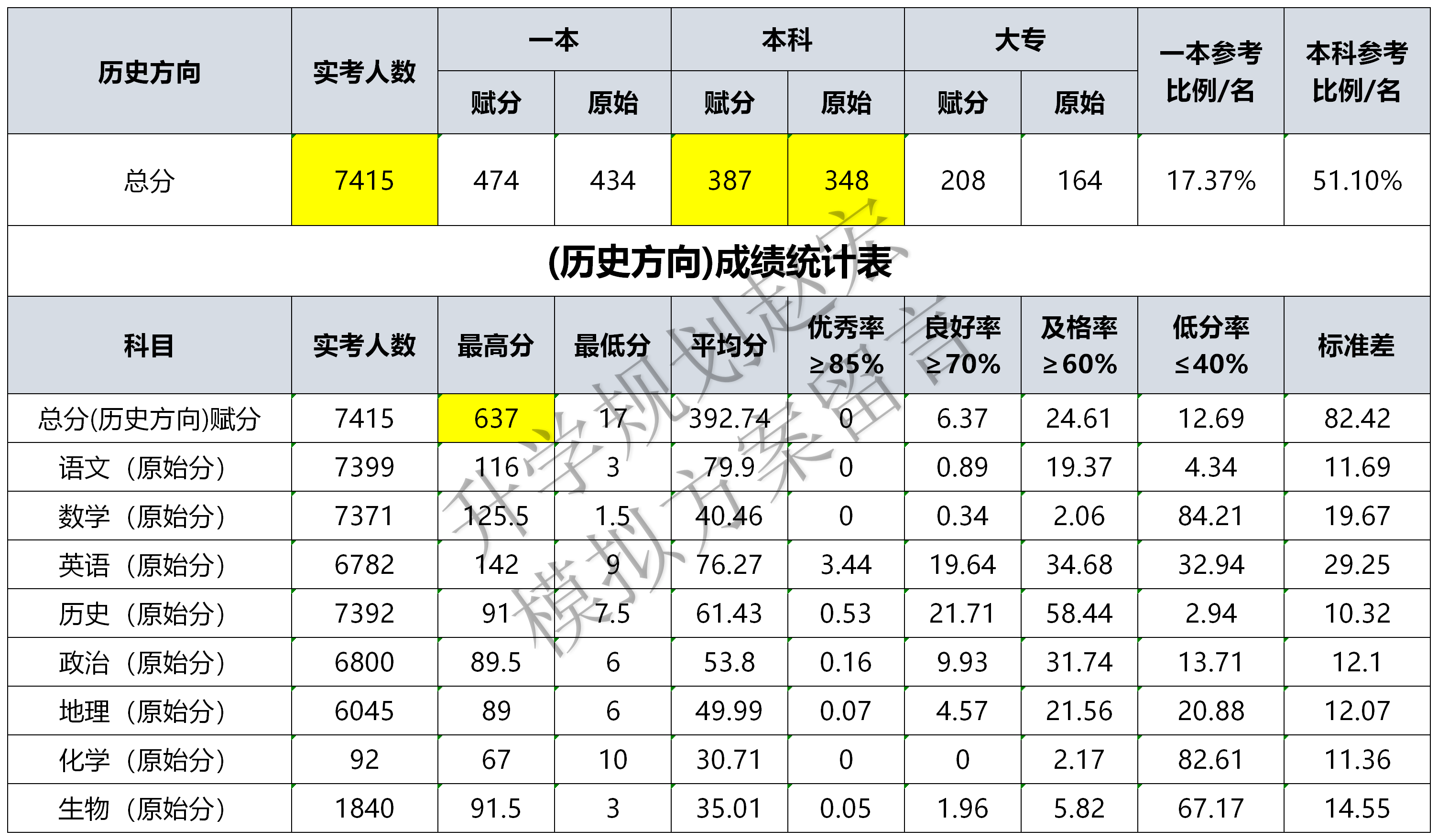 2024年新澳开结果查询表介绍