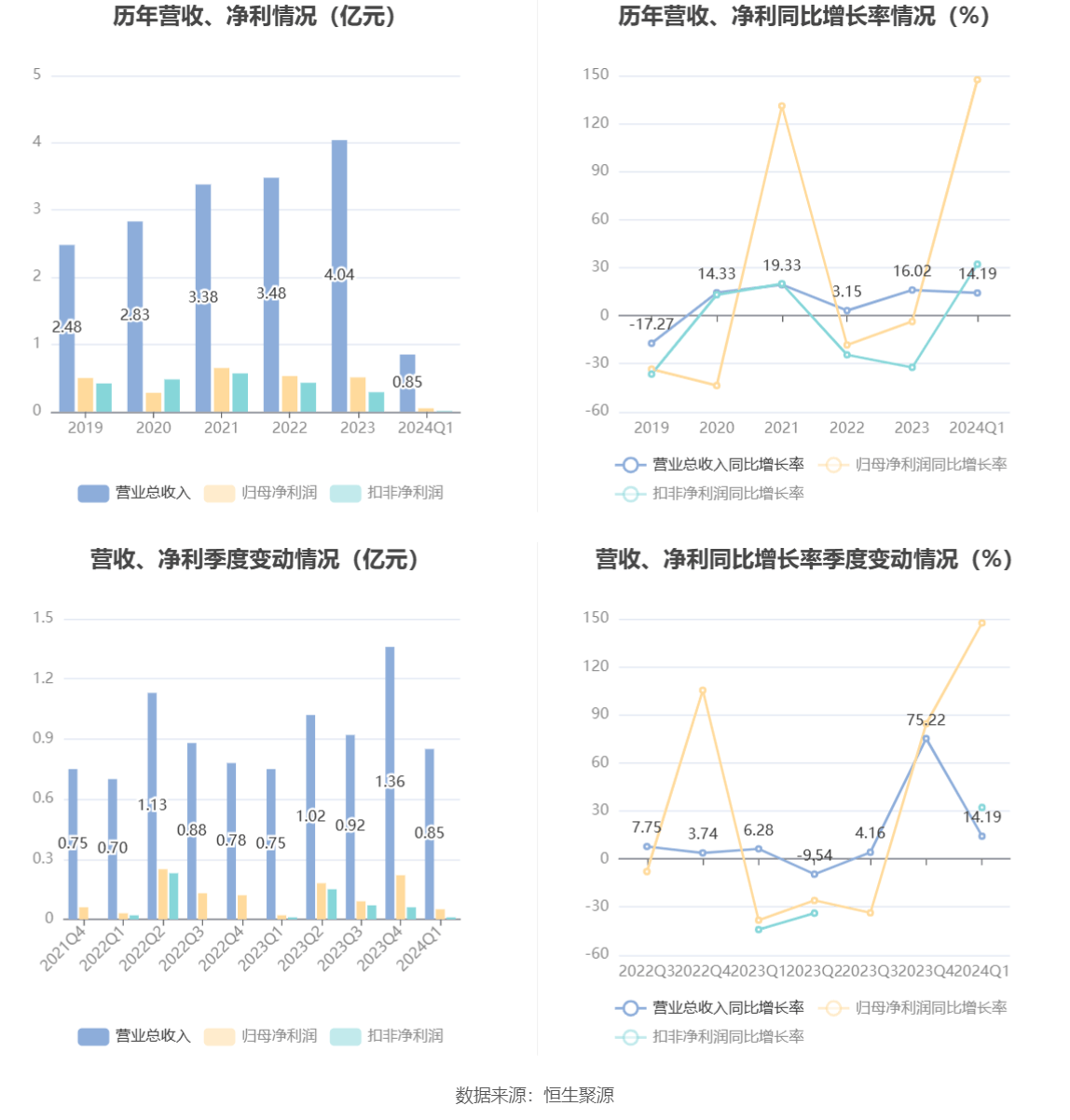 2024新奥精准资料免费大全078期2024新奥精准资料免费大全078期，深度解读能源未来趋势