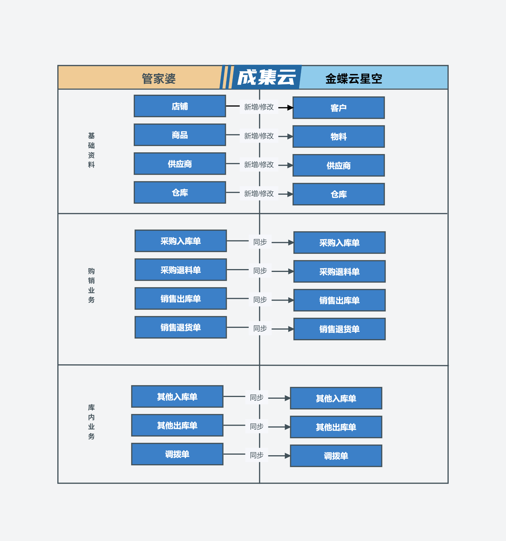 管家婆4肖八码管家婆4肖八码，智能管理的新篇章