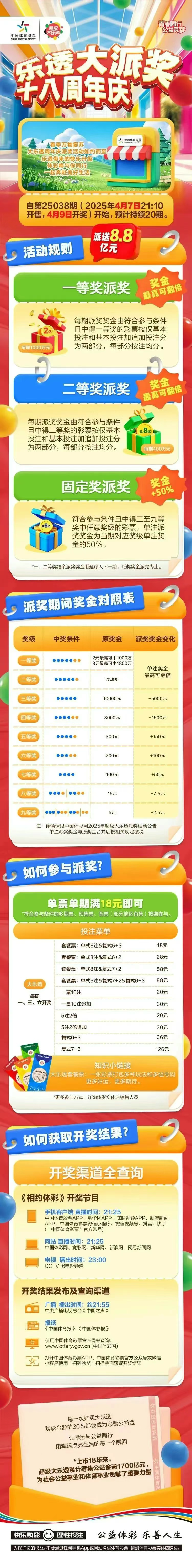 多乐彩开奖结果多乐彩，彩市新篇章-第2张图片