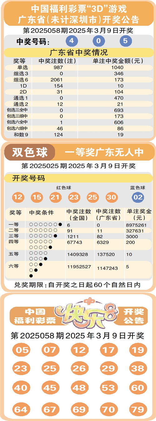 福利彩票3d中奖查询福利彩票3D，探索数字彩票的魅力
