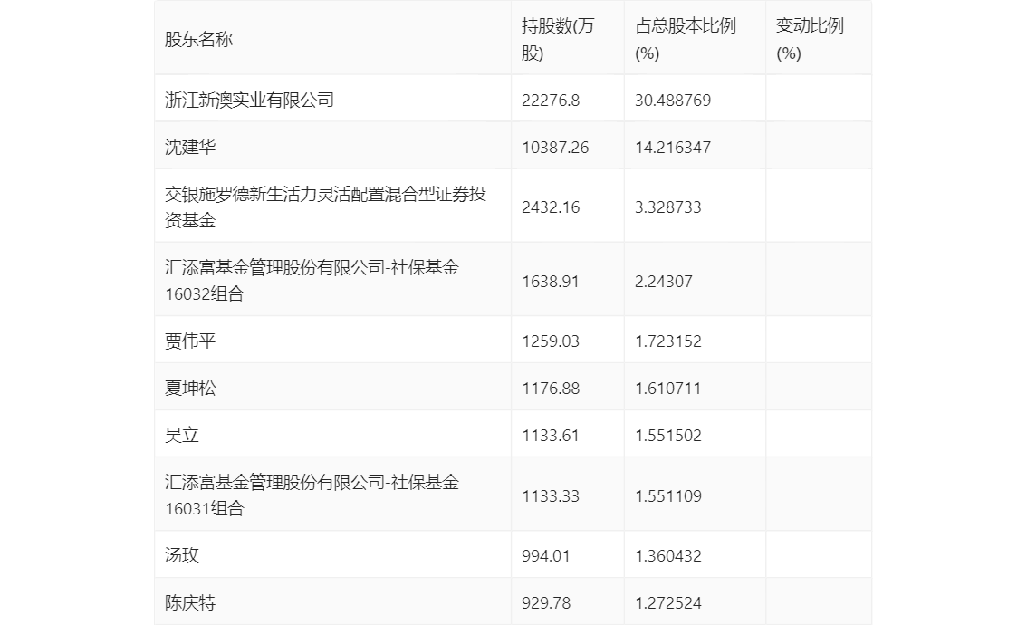 2024年新澳开结果查询表2024年新澳开结果查询表介绍-第2张图片