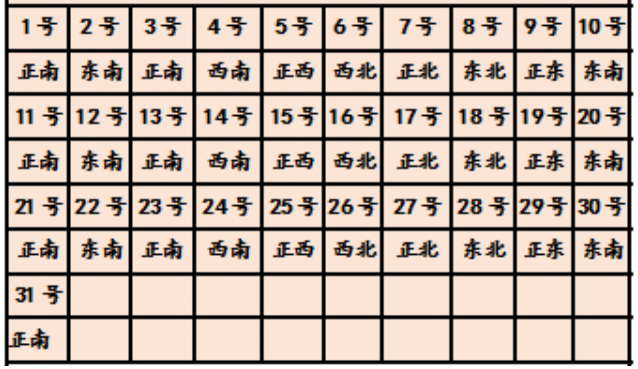 2019财神方位朝向2019财神方位分析-第2张图片