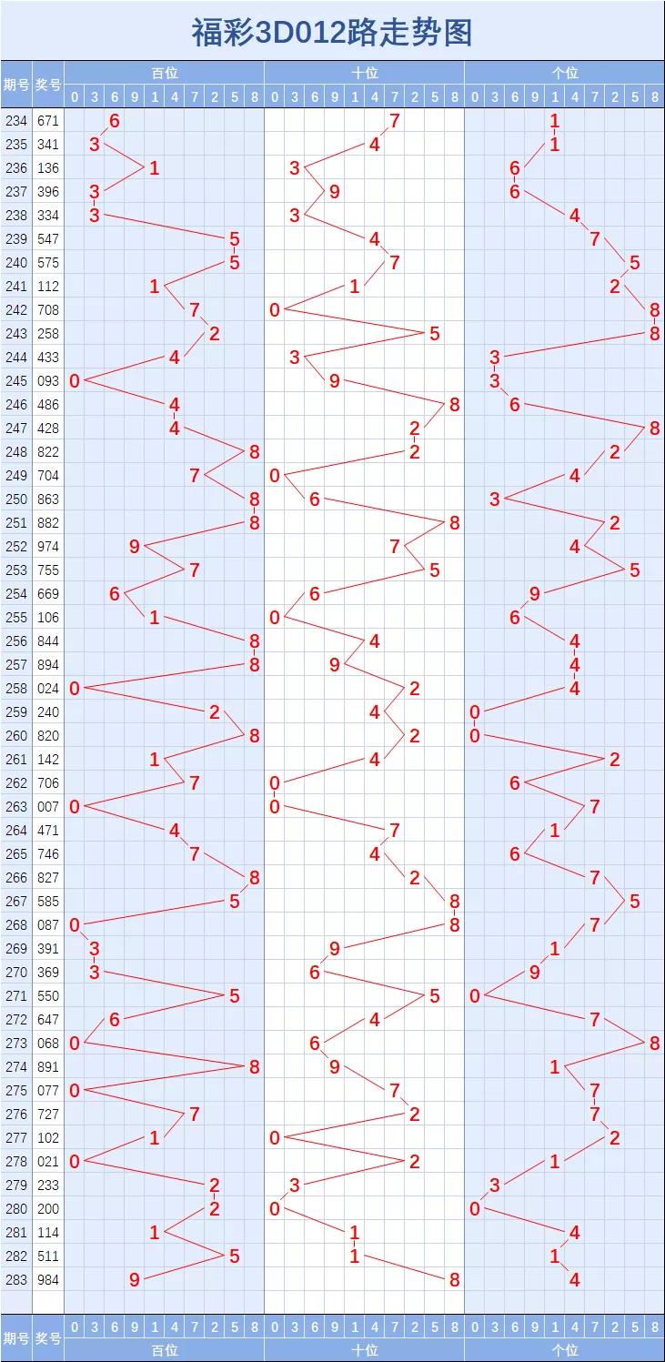 3D专业走势图(带连线专业版)好3D专业走势图，引领专业版图的新篇章