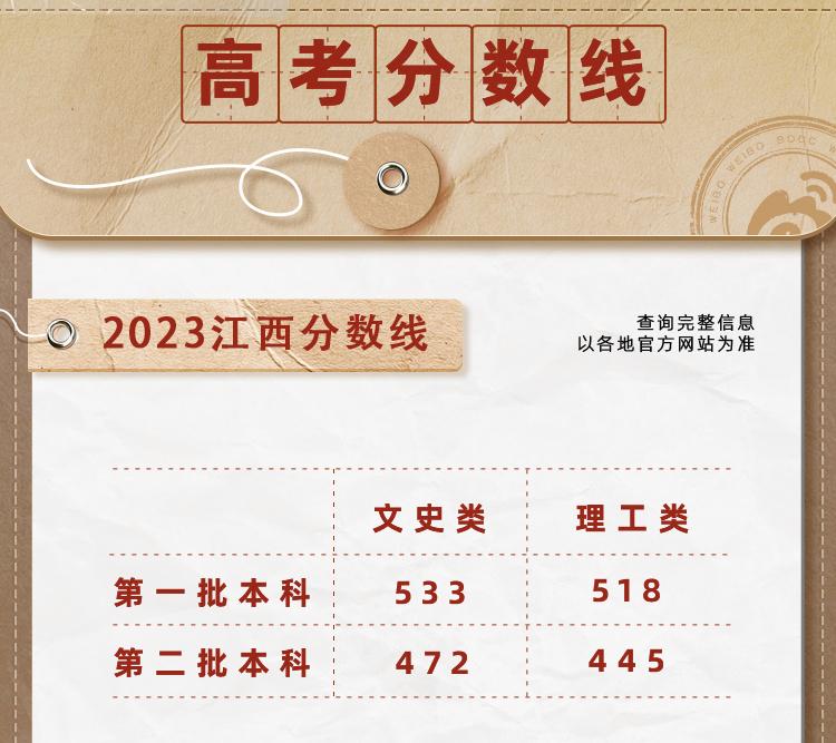 河北一本分数线2020，高考备考策略与策略