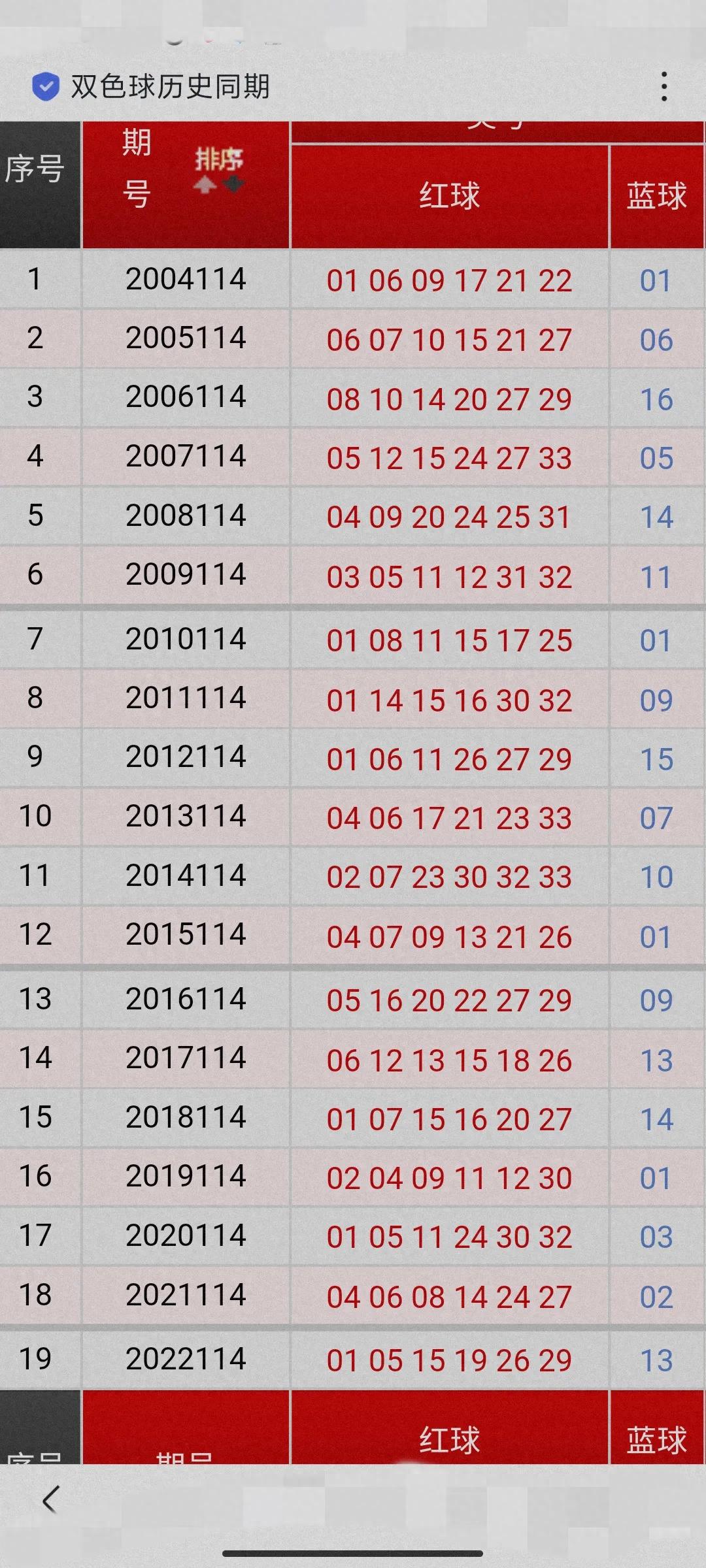 双色球开奖结果42双色球开奖结果揭晓，42号彩票-第2张图片