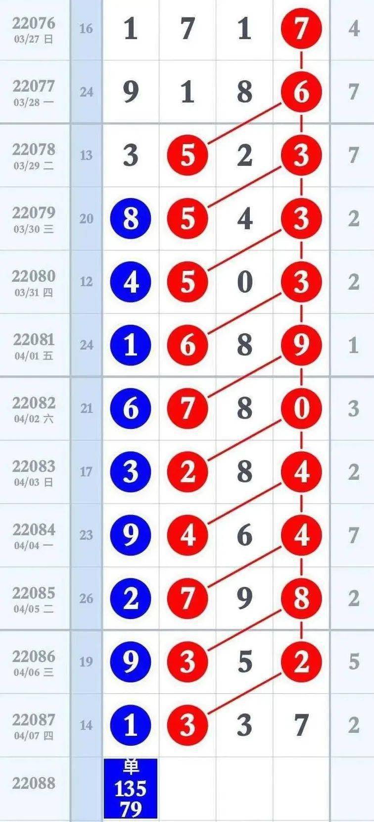 七星彩特区网，彩市新篇章-第2张图片