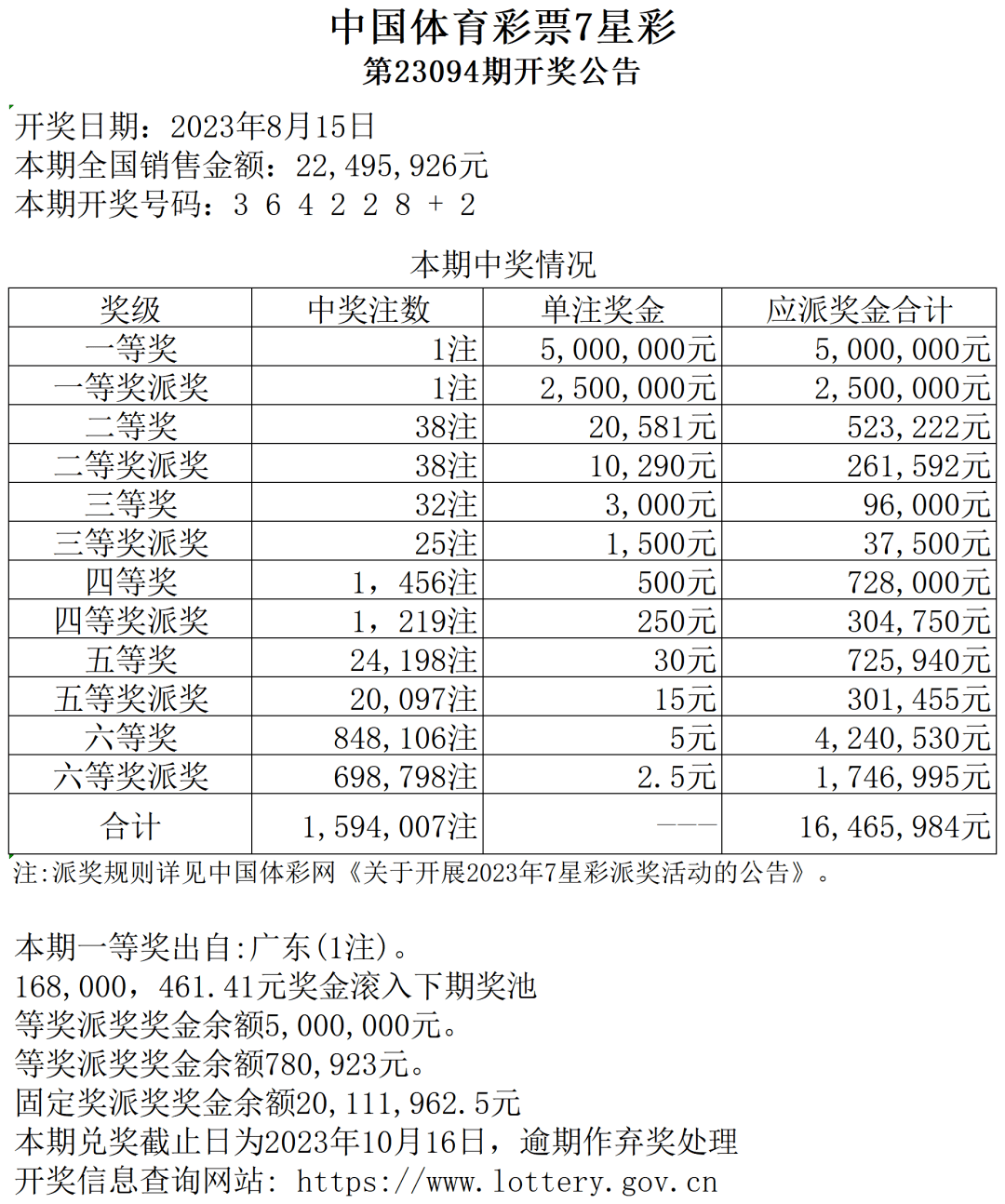 七星彩开奖号码查询结果今天最新七星彩开奖号码查询结果-第2张图片