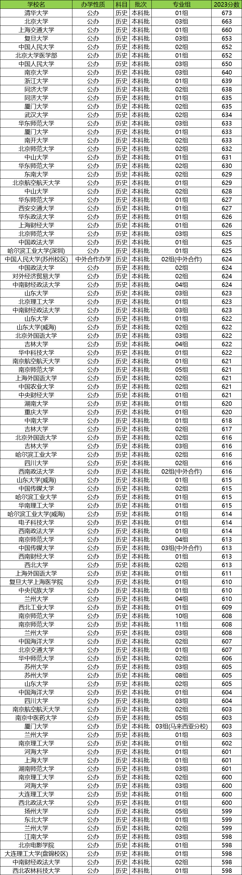 江苏高考分数线2019江苏高考分数线2019，分析与展望-第2张图片
