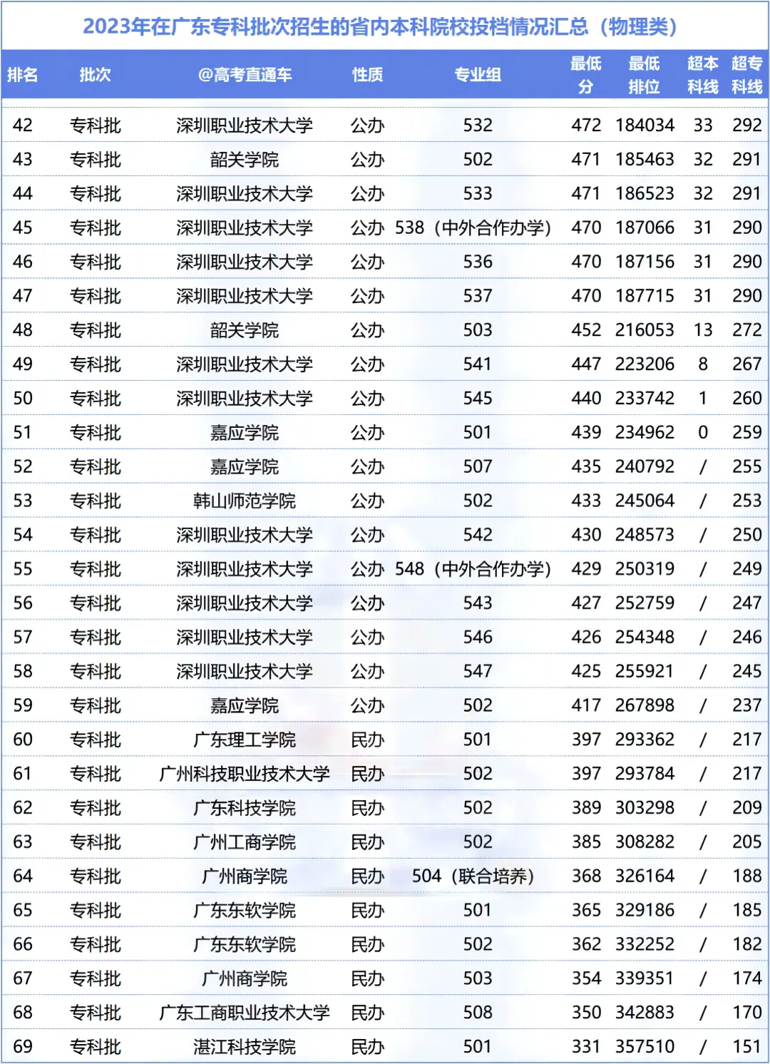 2024最火的专业是什么2024最火的专业展望-第1张图片