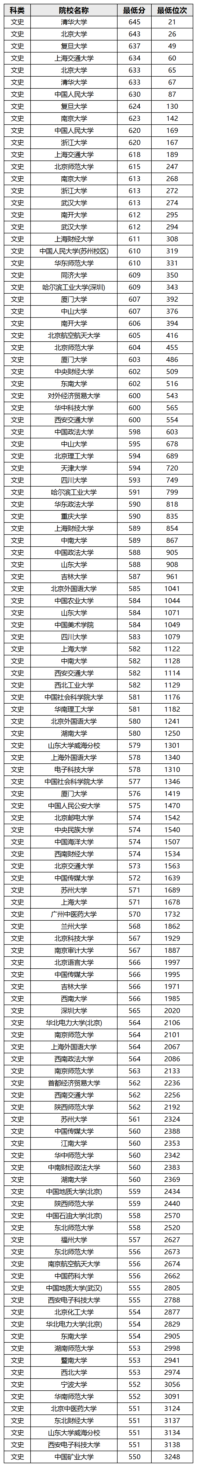 北京户口考清华北大多少分2024北京户口考清华北大分数线解析-第2张图片