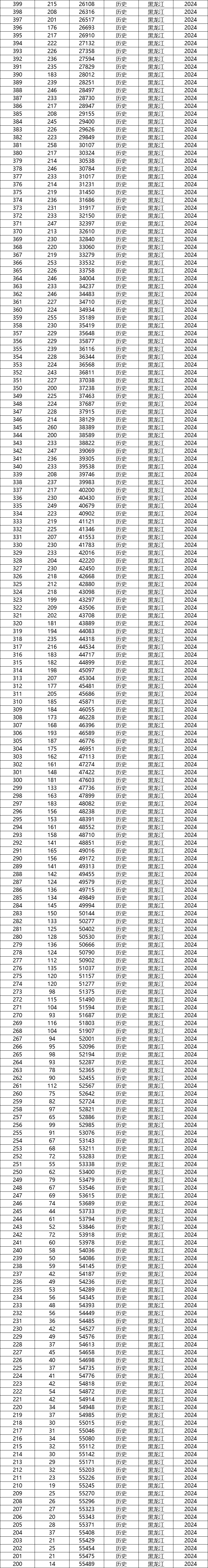高考一分一段表2022高考一分一段表2022，高考成绩分析与解读