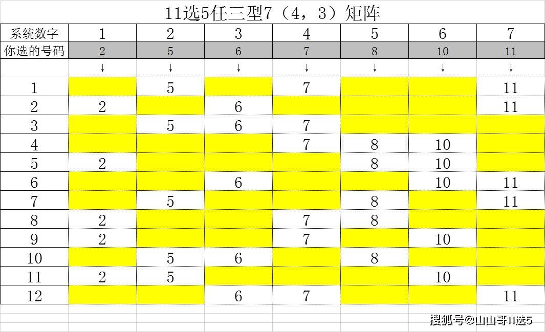 江苏体彩11选五走势江苏体彩11选五走势分析-第3张图片