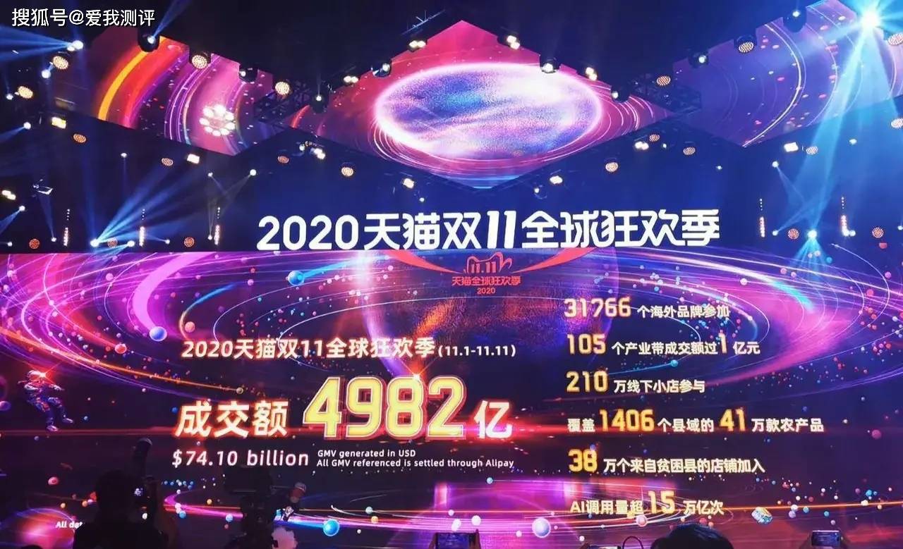 2019双十一天猫成交额盛况