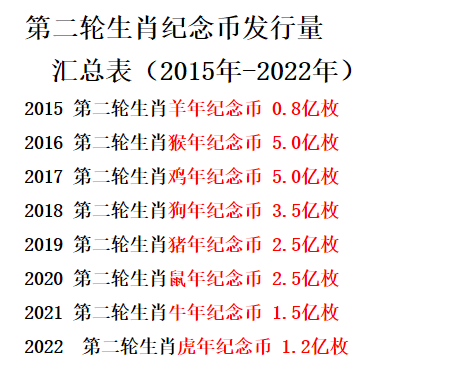 六会彩生肖开奖结果揭晓