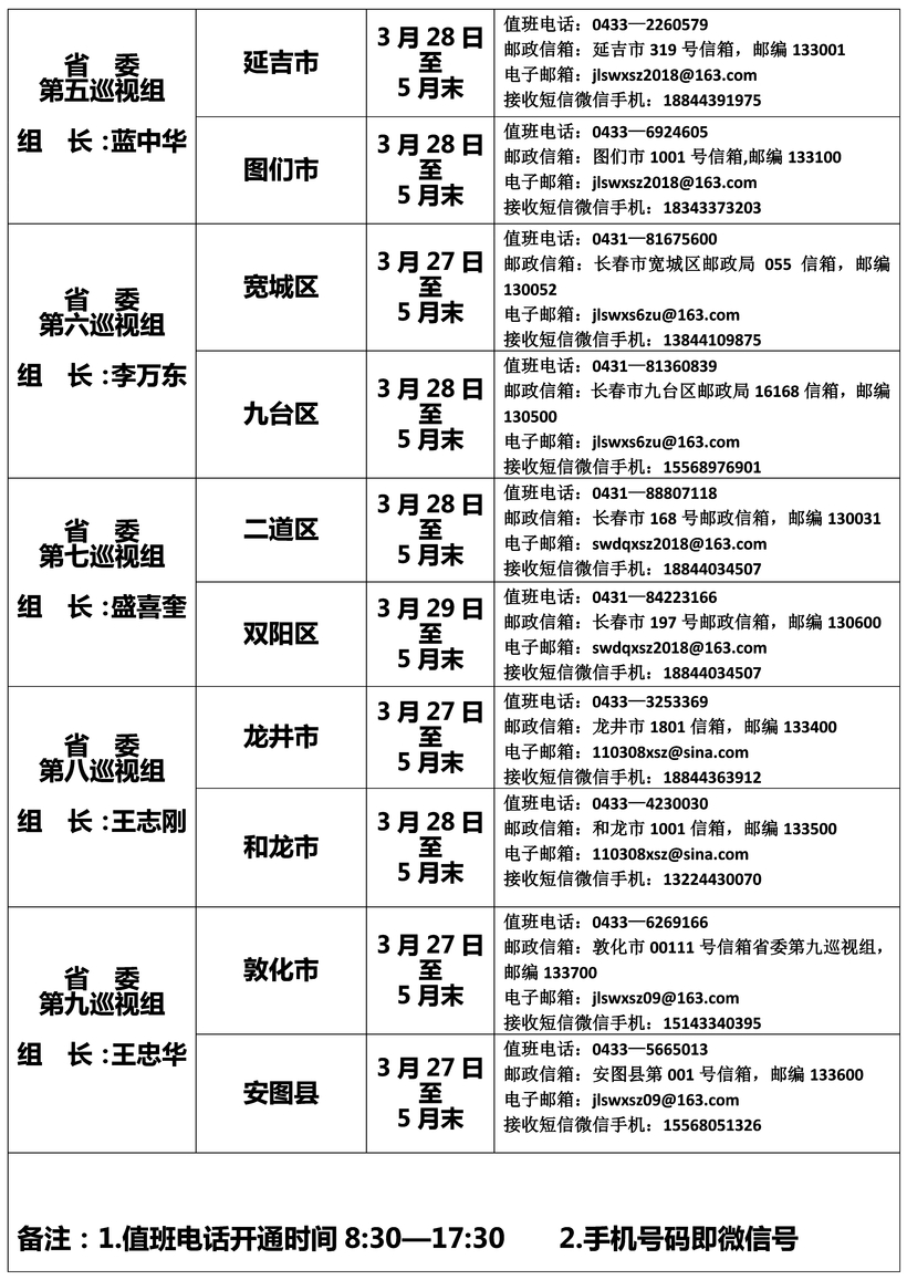 吉林十一选五走势图分析