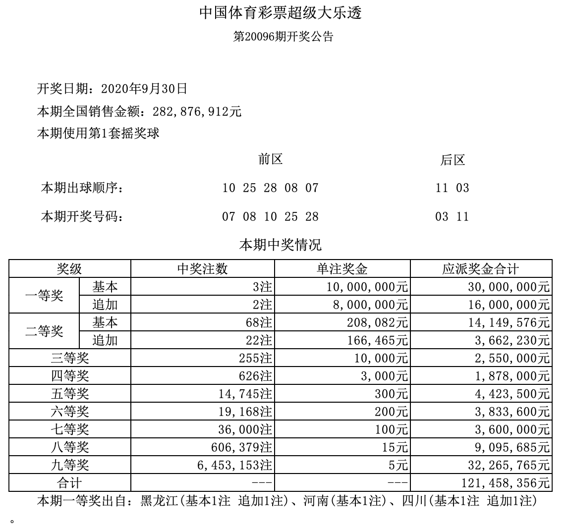 2019六给彩今晚开奖结果2019六给彩今晚开奖结果揭晓