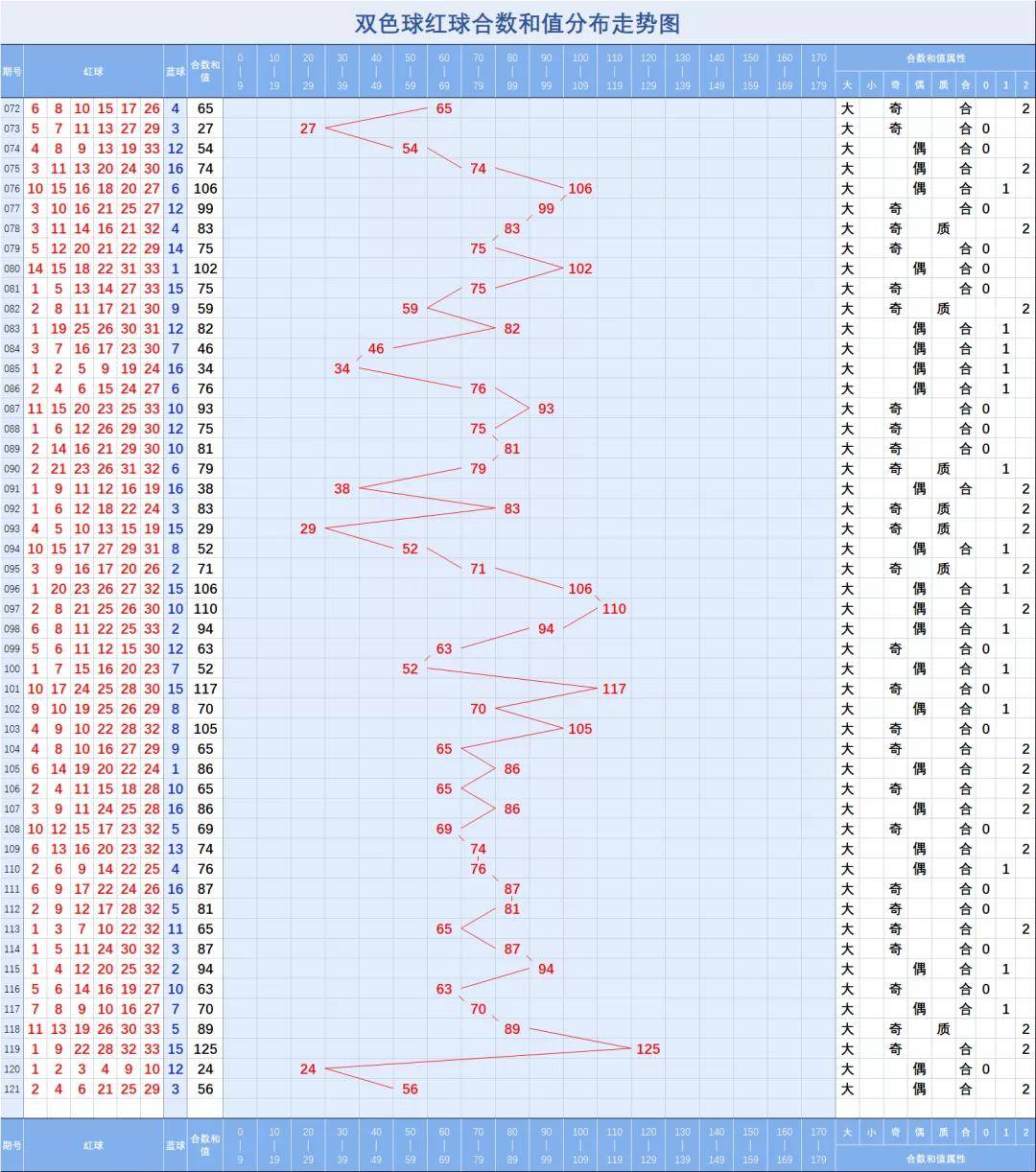 双色球66期预测双色球66期预测文章