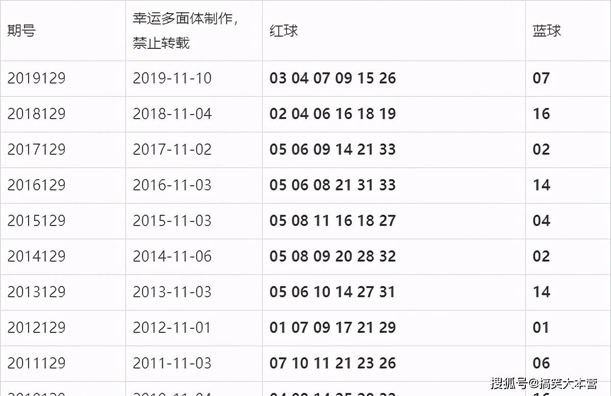 2019最快开奖历史记录2019最快开奖结果揭晓-第3张图片
