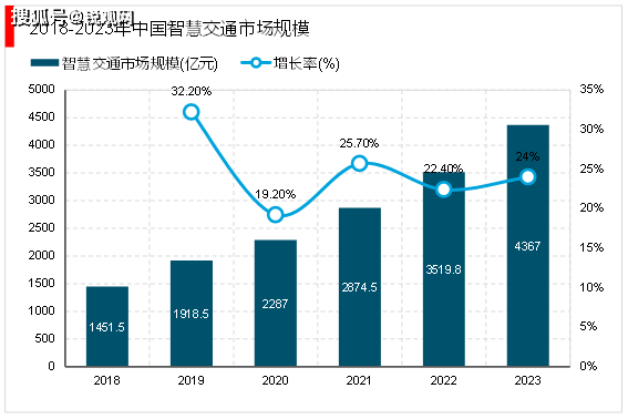 2023澳门精准正版资料，把握机遇，开启智慧之旅-第3张图片