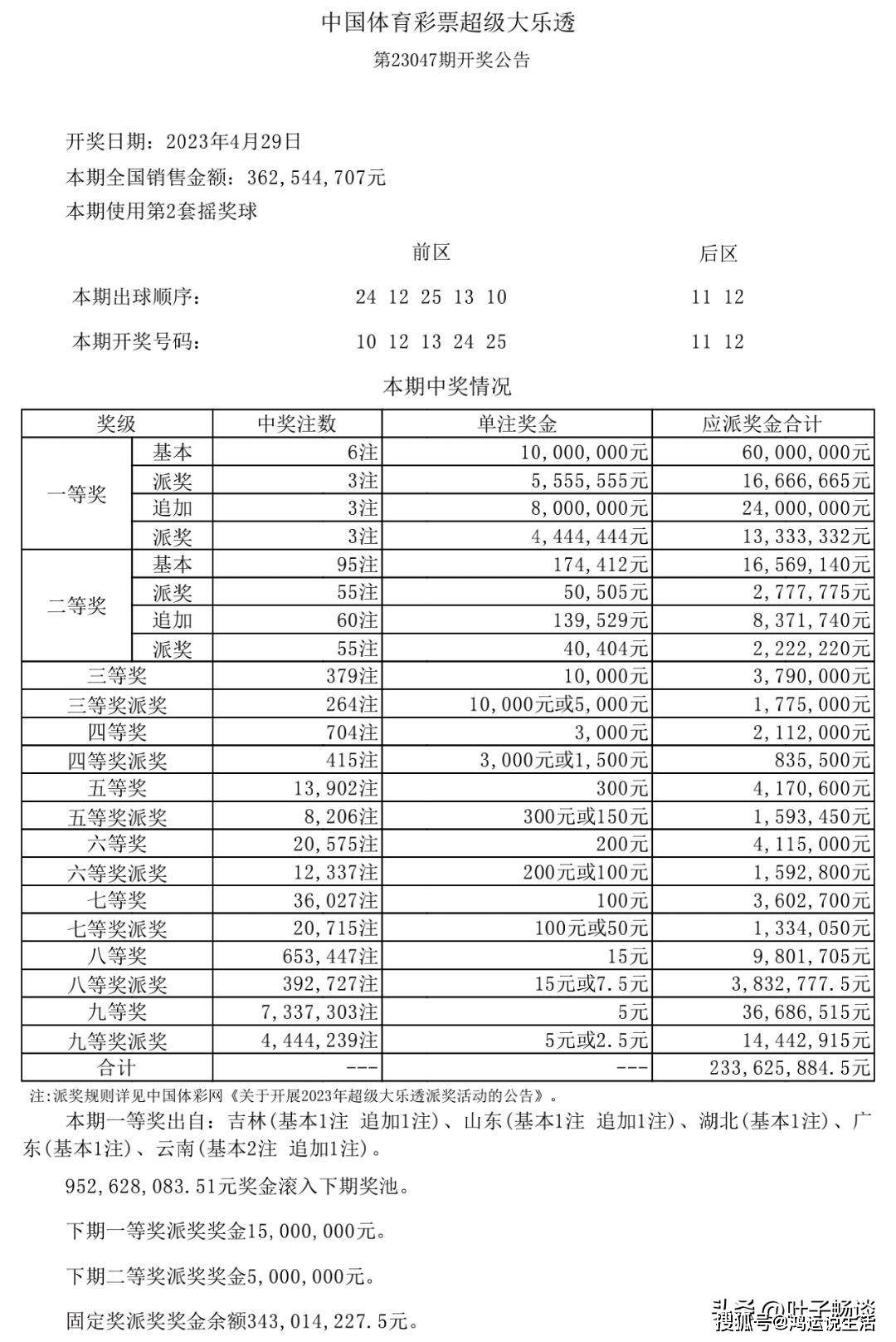 新澳天天开奖资料大全1050期
