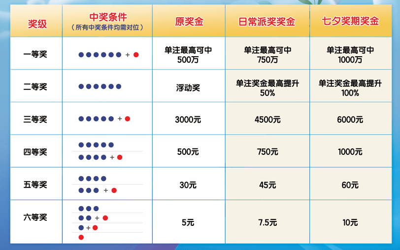 七星彩开奖号码最新七星彩开奖号码最新-第2张图片