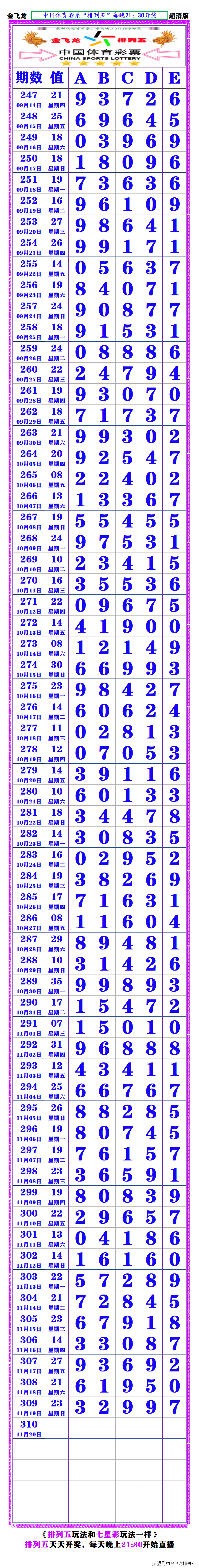 排列五今日开奖号码是多少呢排列五今日开奖号揭晓-第1张图片