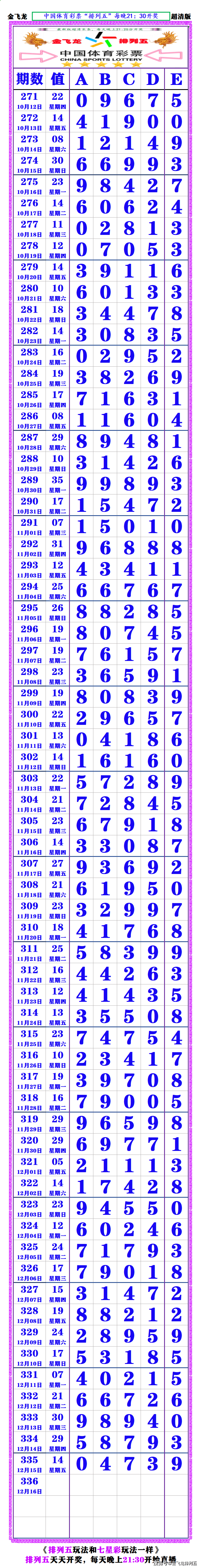 今天的排列五开奖结果今天的排列五开奖结果揭晓-第2张图片