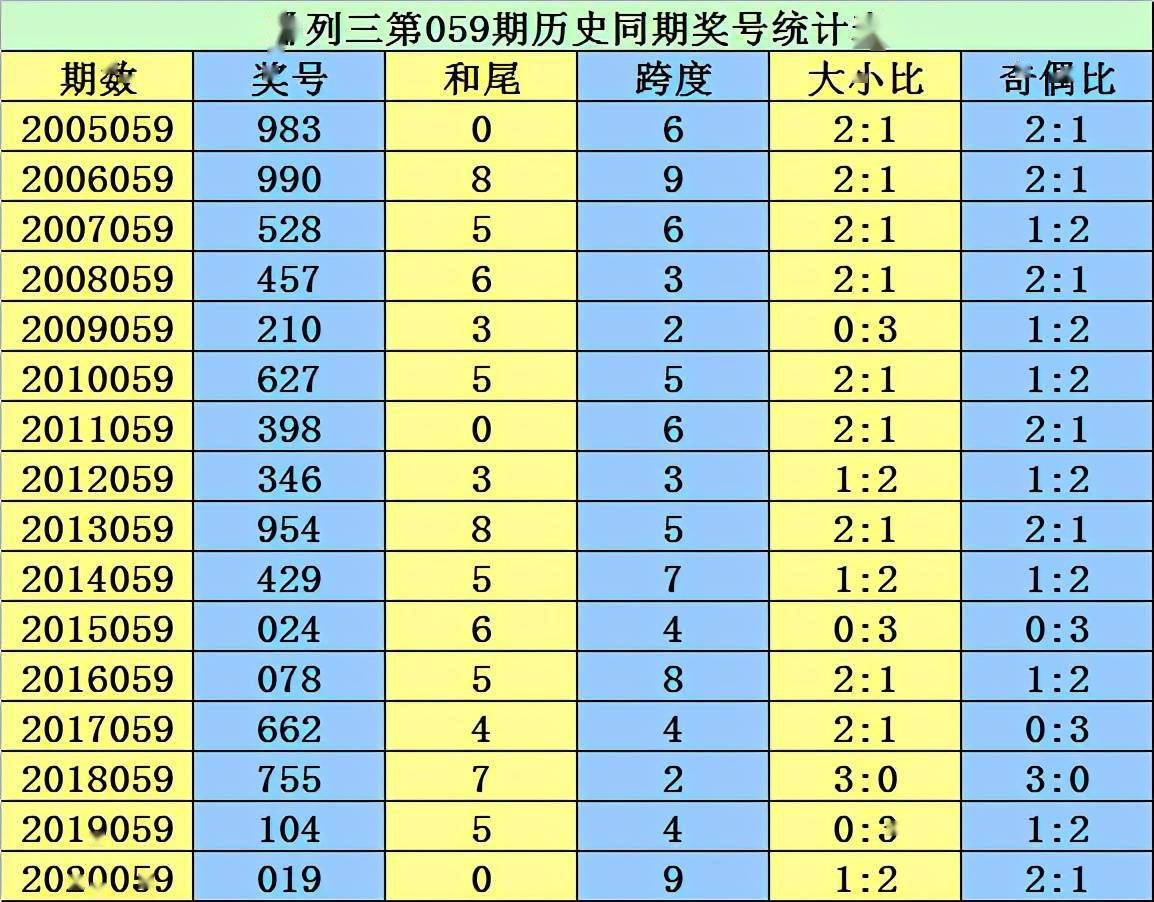 024年新澳门开奖结果查询关于024年新澳门开奖结果查询的文章