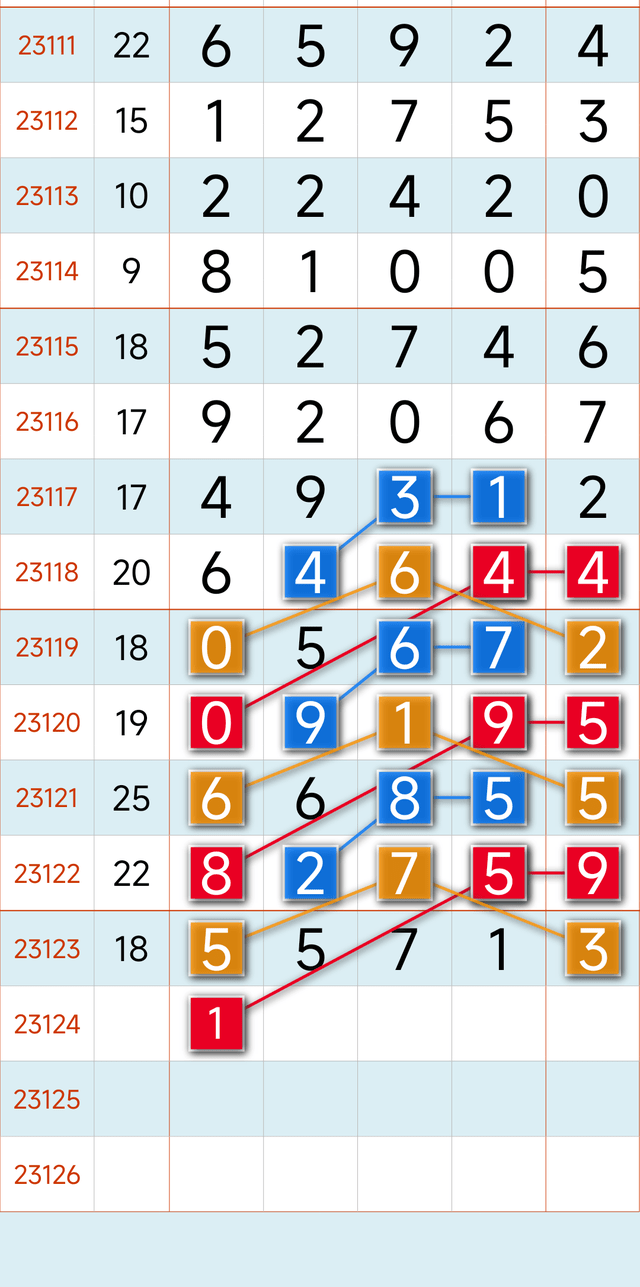 排列5综合版走势图排列5综合版-第3张图片