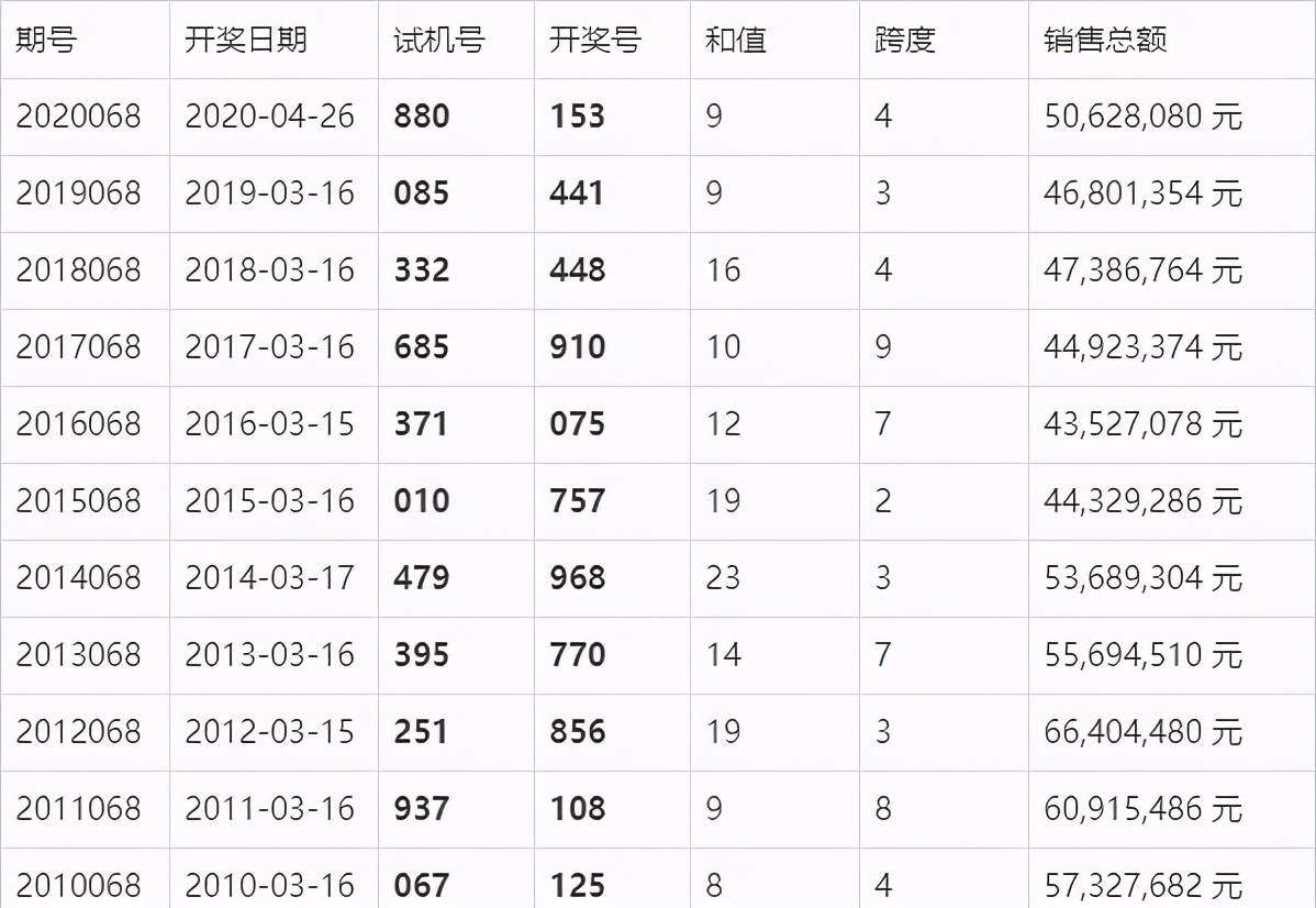 江苏11选五开奖结果图真准图江苏11选五开奖结果图一定牛-第2张图片