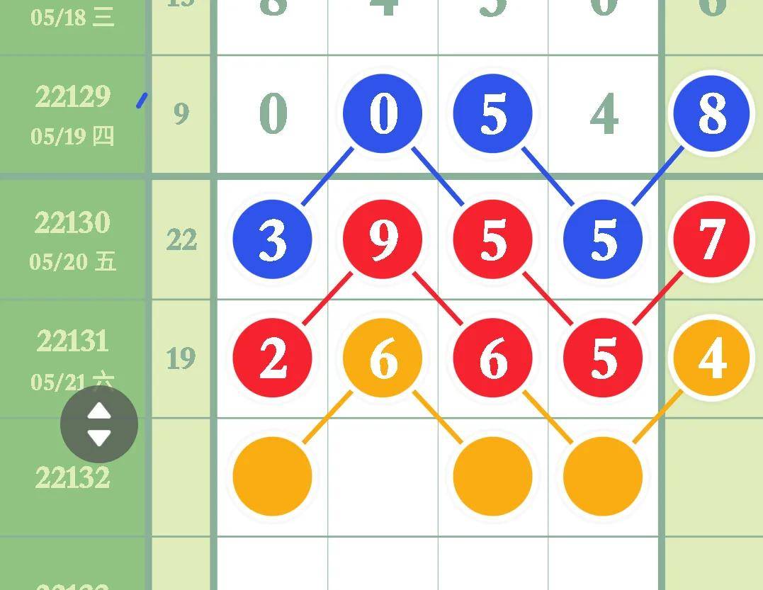 江苏11选五走势结果图江苏11选五走势结果图