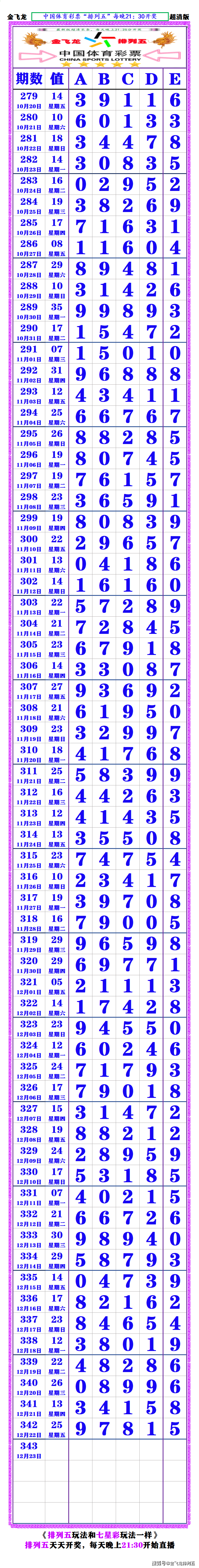 排列五带连线(专业版)排列五带连线专业版文章-第3张图片
