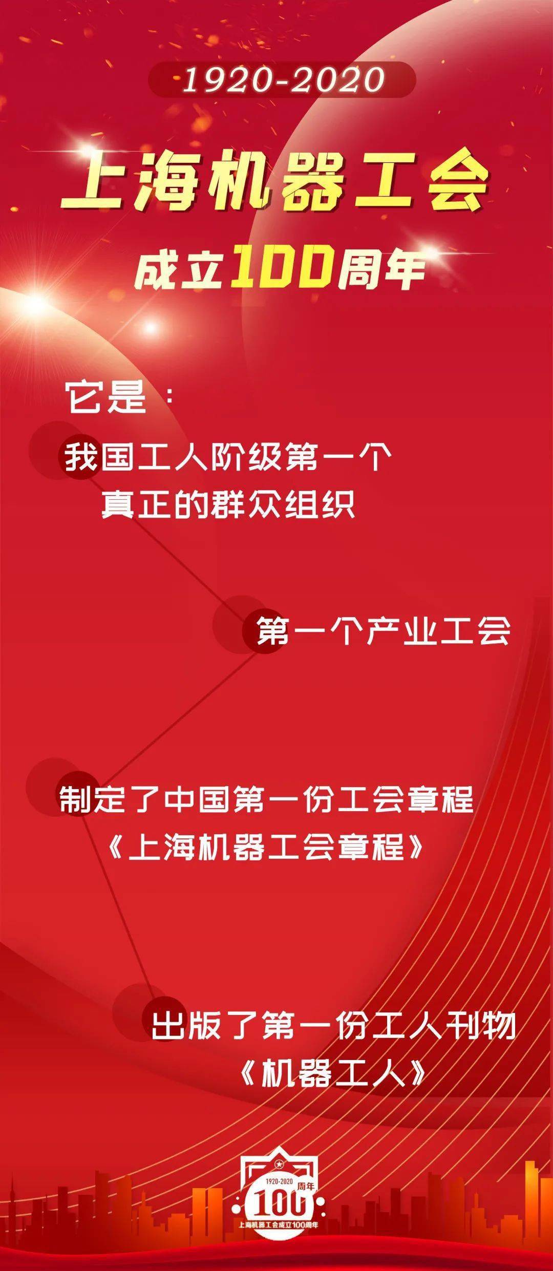 中国工会新一届领导机构诞生时间中国工会新一届领导机构诞生-第3张图片