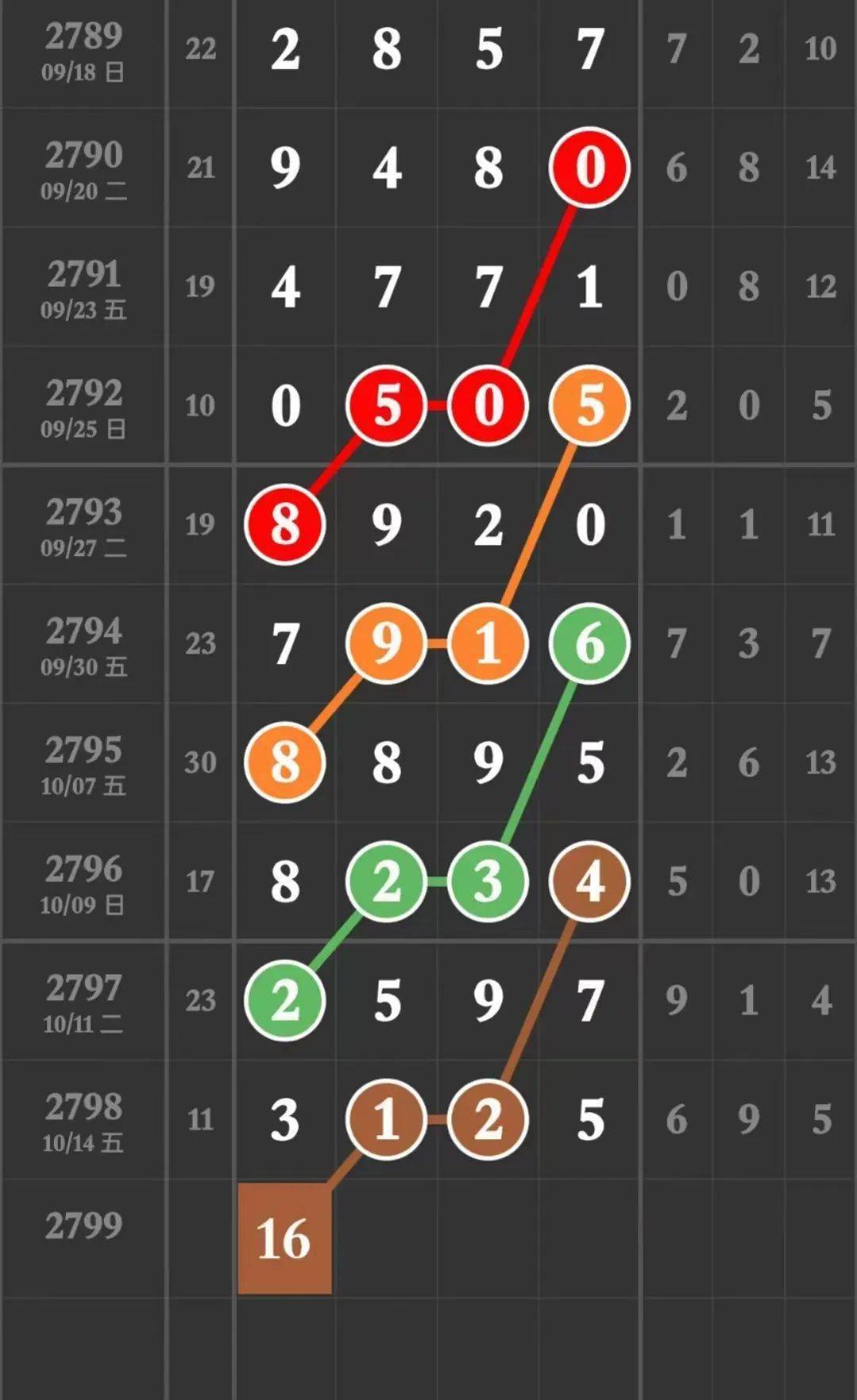 海南七星彩分析大全海南七星彩分析大全