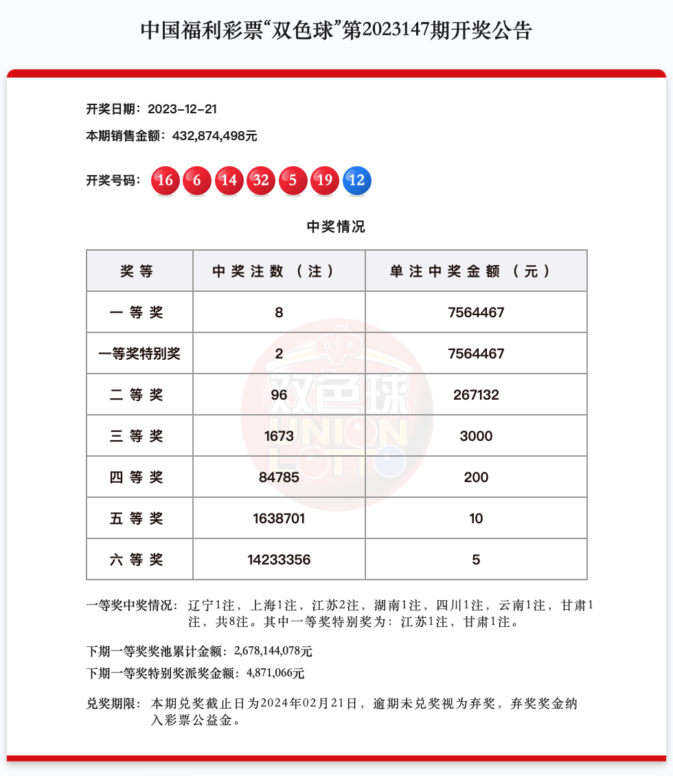 双色球规则双色球开奖规则概述-第1张图片