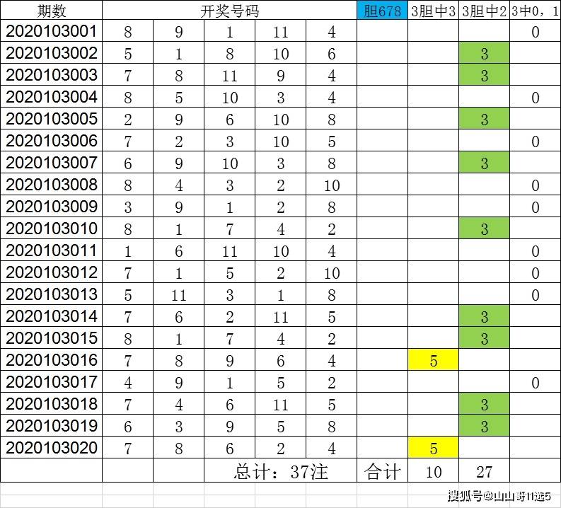 关于11选5中奖规则的深度解析