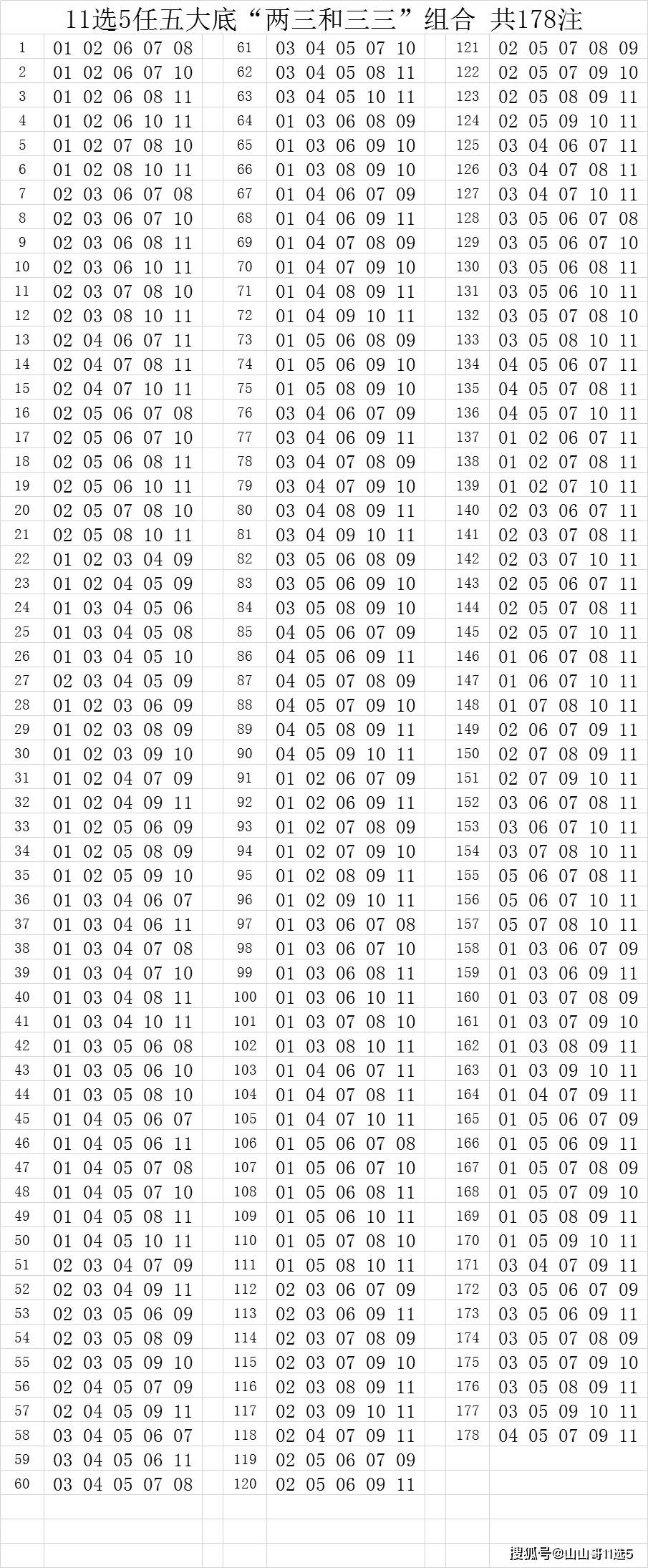 五连开奖结果揭晓，11选五5次开奖结果分析-第2张图片