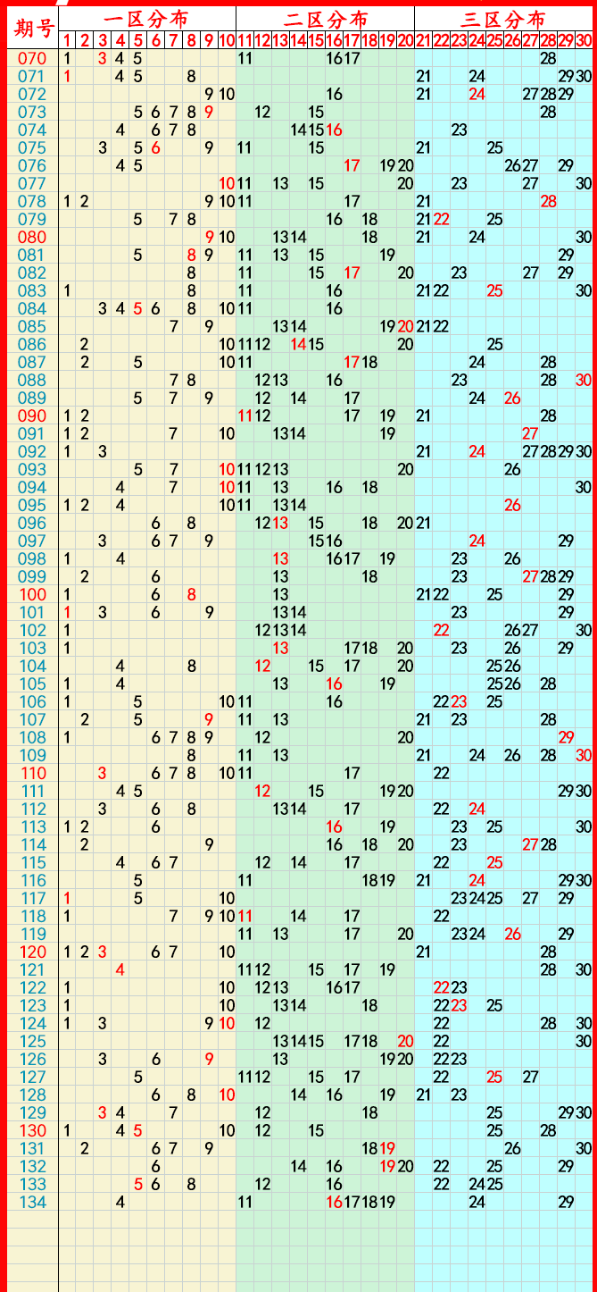 安徽11选五开奖走势图分析