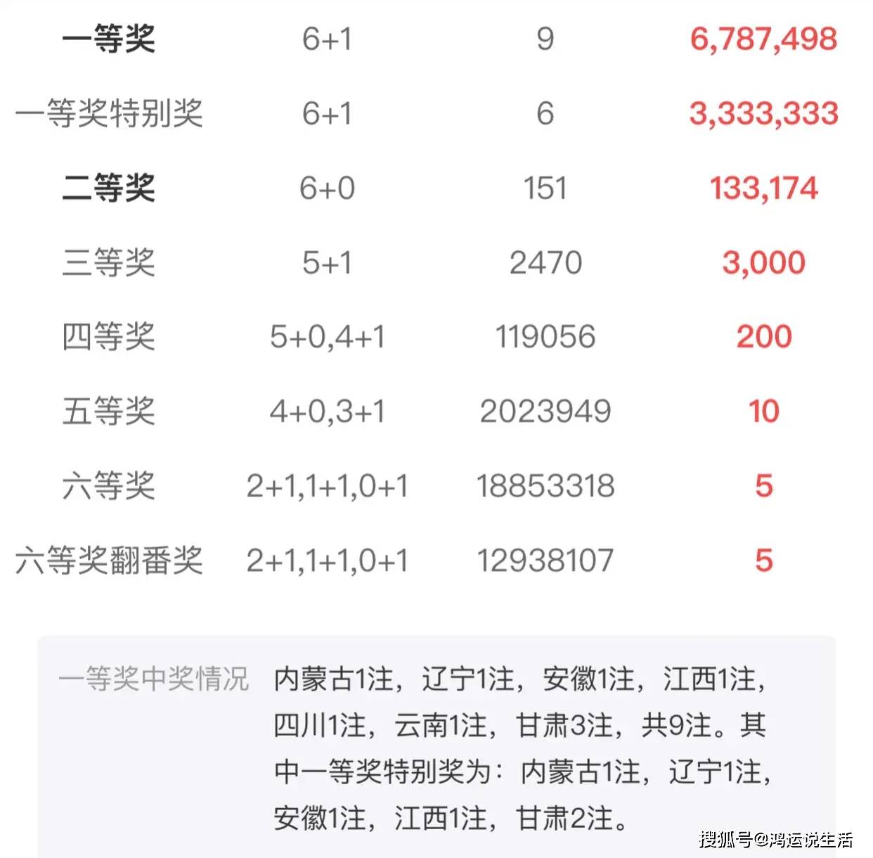 2024长期守号最佳5注2024长期守号最佳5注揭秘