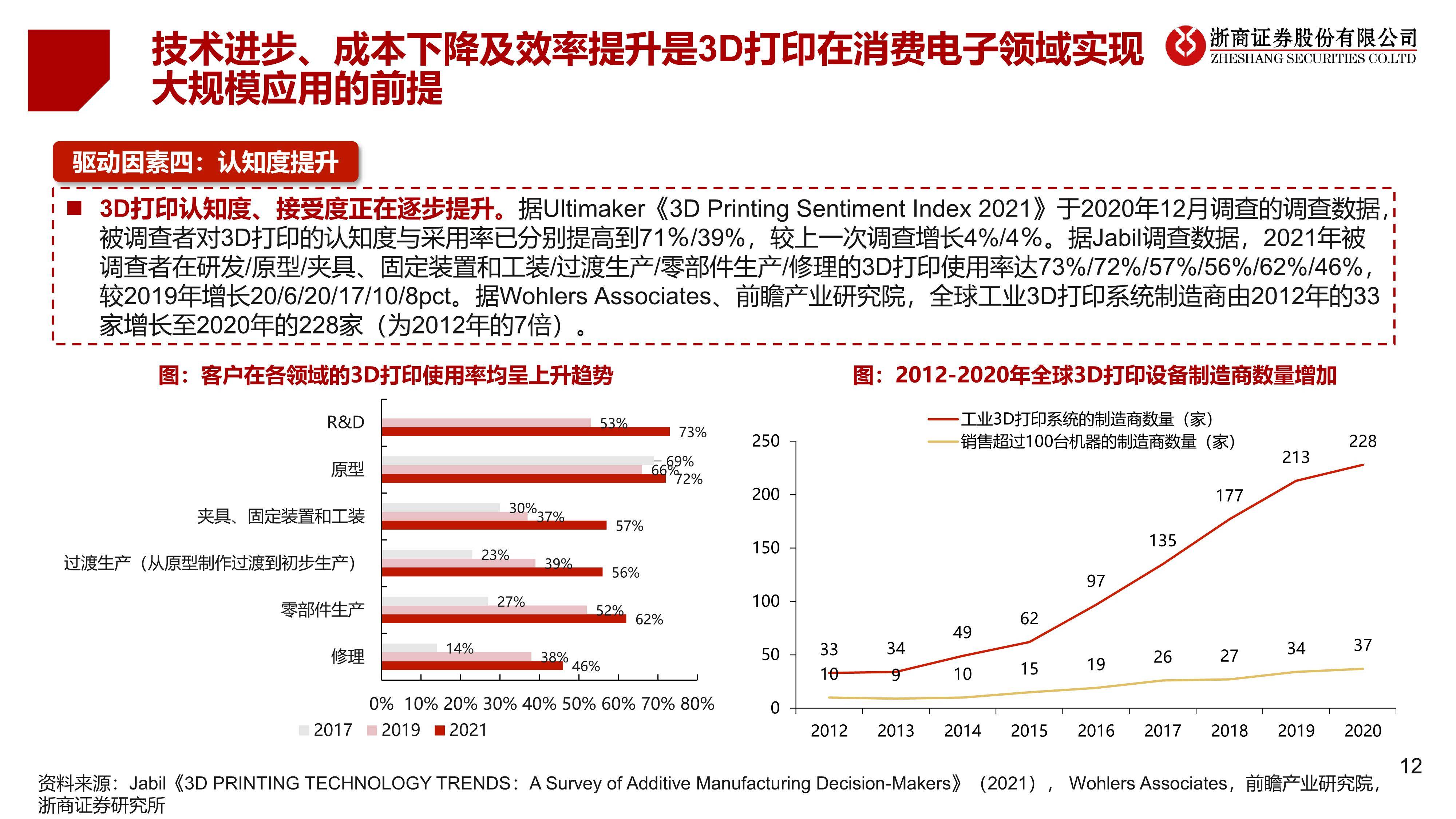 3d精准定位百位杀号3D精准定位，未来趋势与行业应用