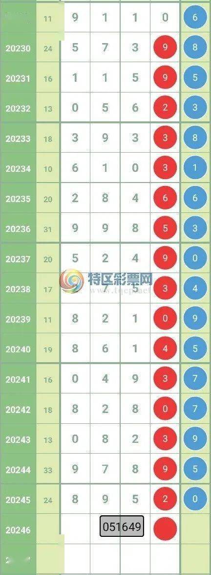2024年香港开奖记录查询-第3张图片