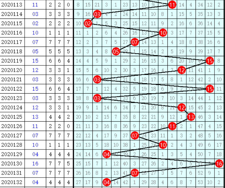 揭秘6合彩开奖结果