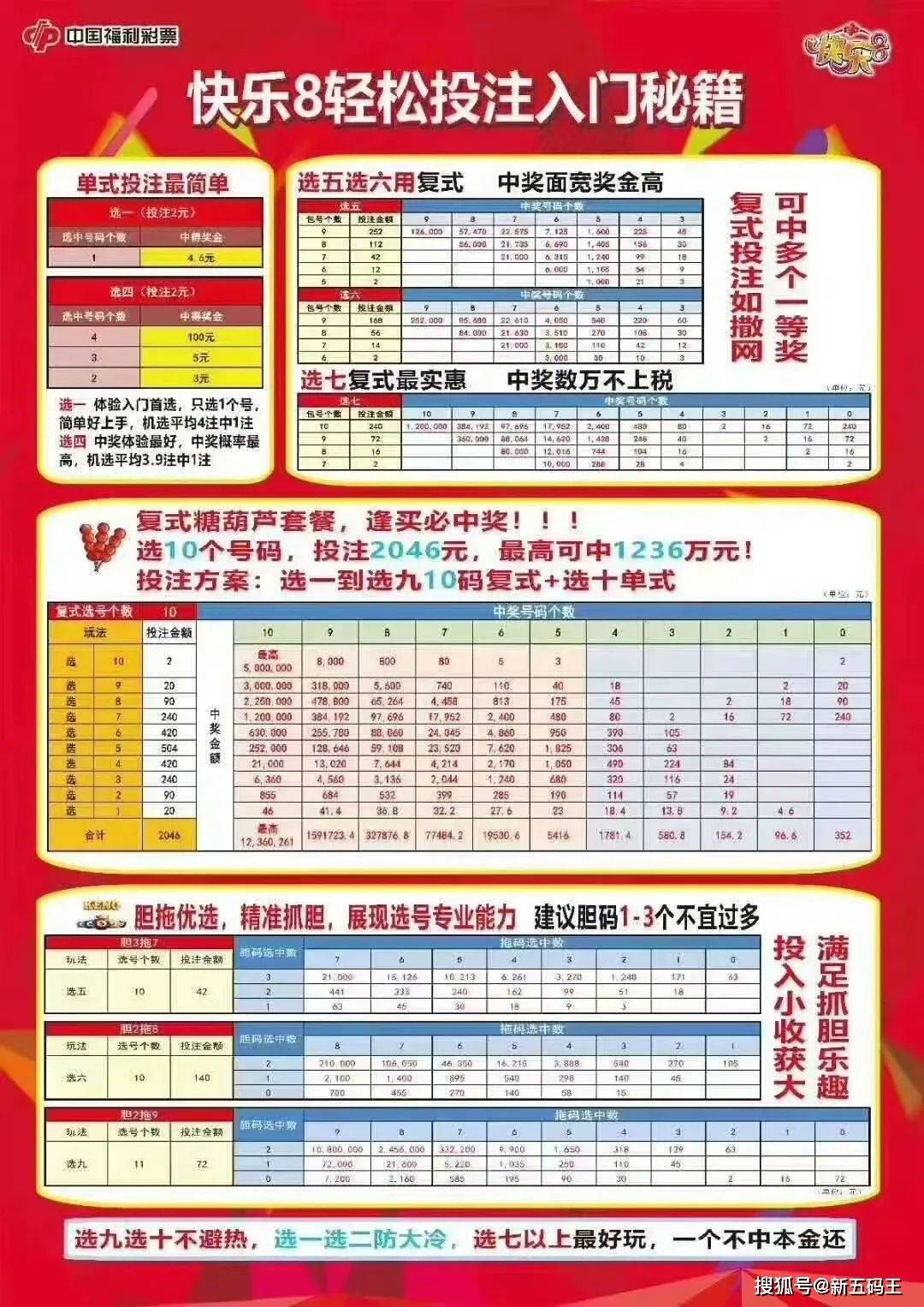 双色球游戏规则概述