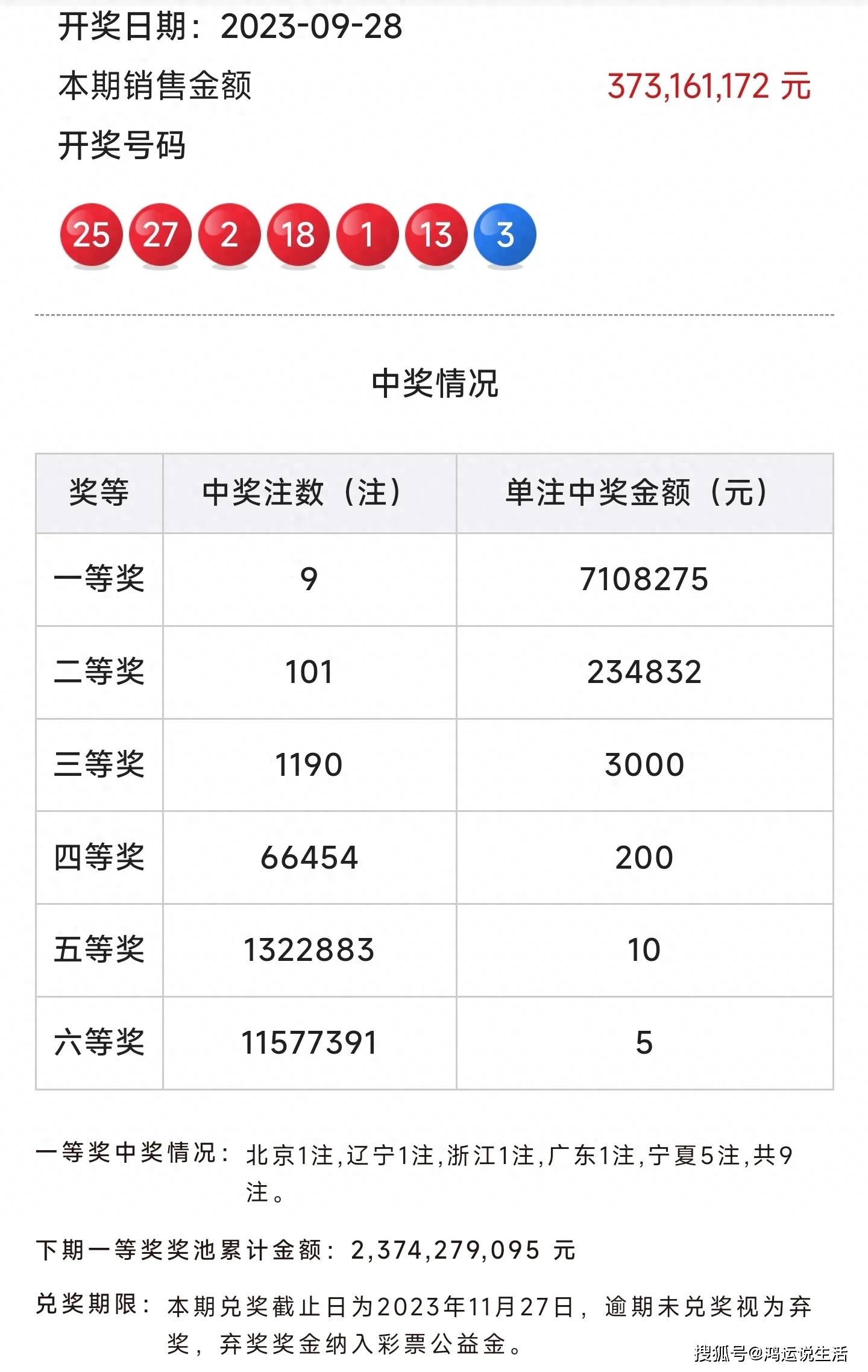 2023年2月7期双色球开奖结果揭晓