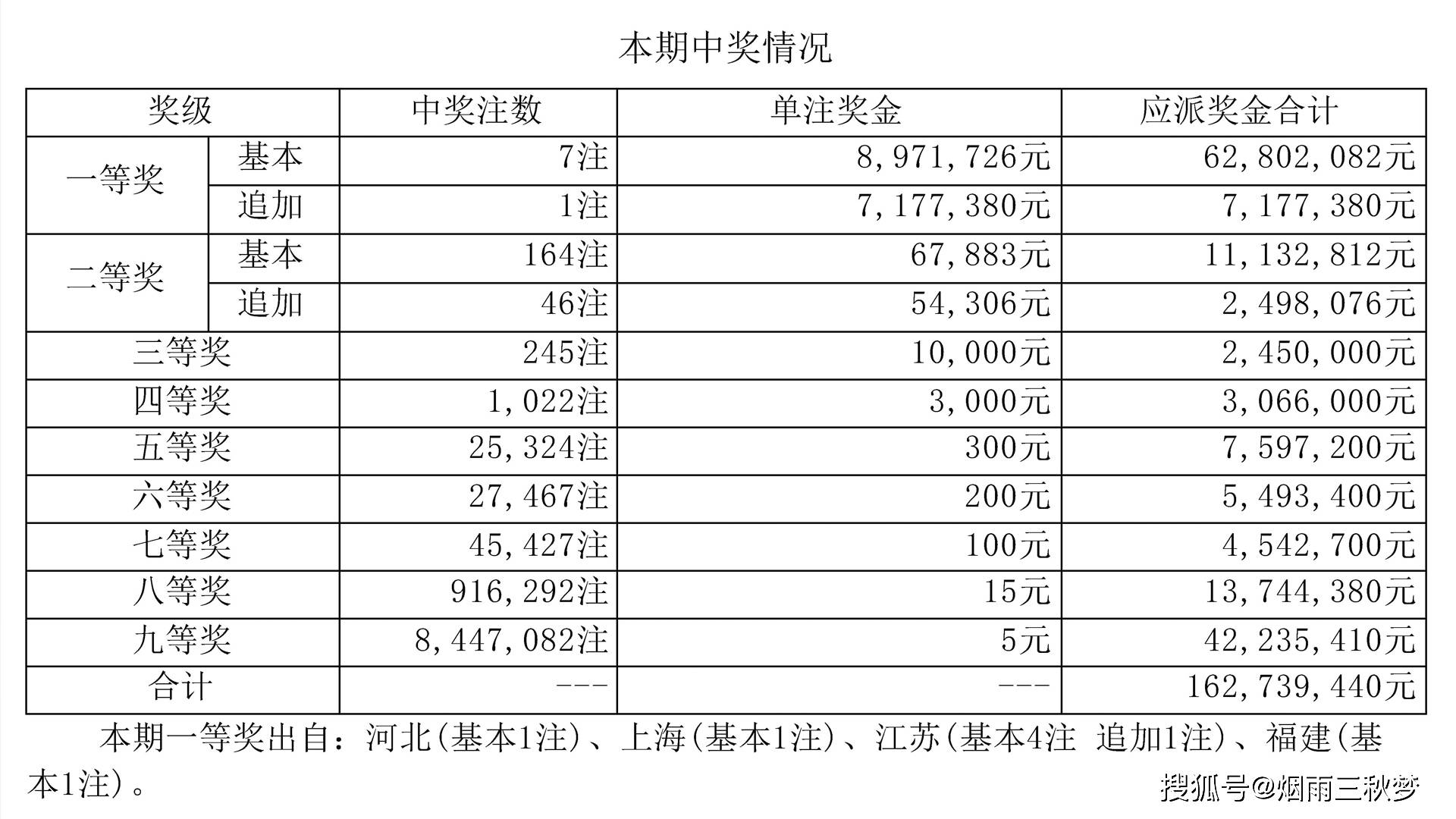 大乐透开奖号码最新查询结果-第1张图片