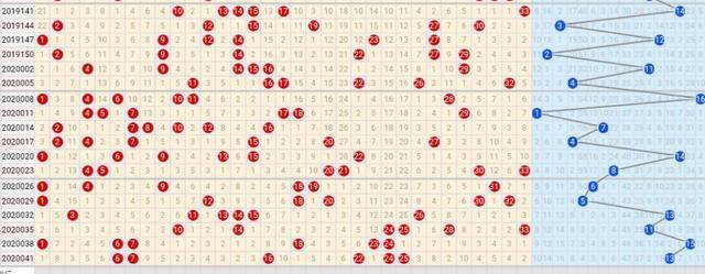 双色球走势图表新浪双色球走势图表新浪文章