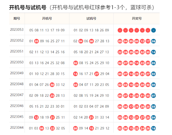 2023年今期开码结果及今晚开奖揭晓